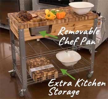 Industrial Butcher Block Kitchen Cart on Wheels
